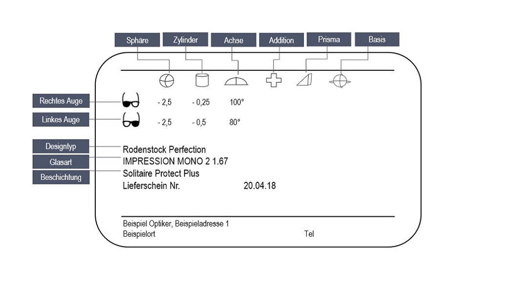 illustration of Rodenstock lens guarantee card