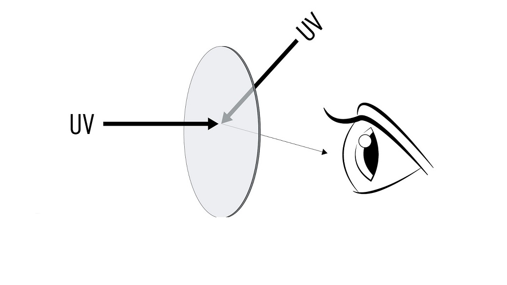 Sonnenschutz